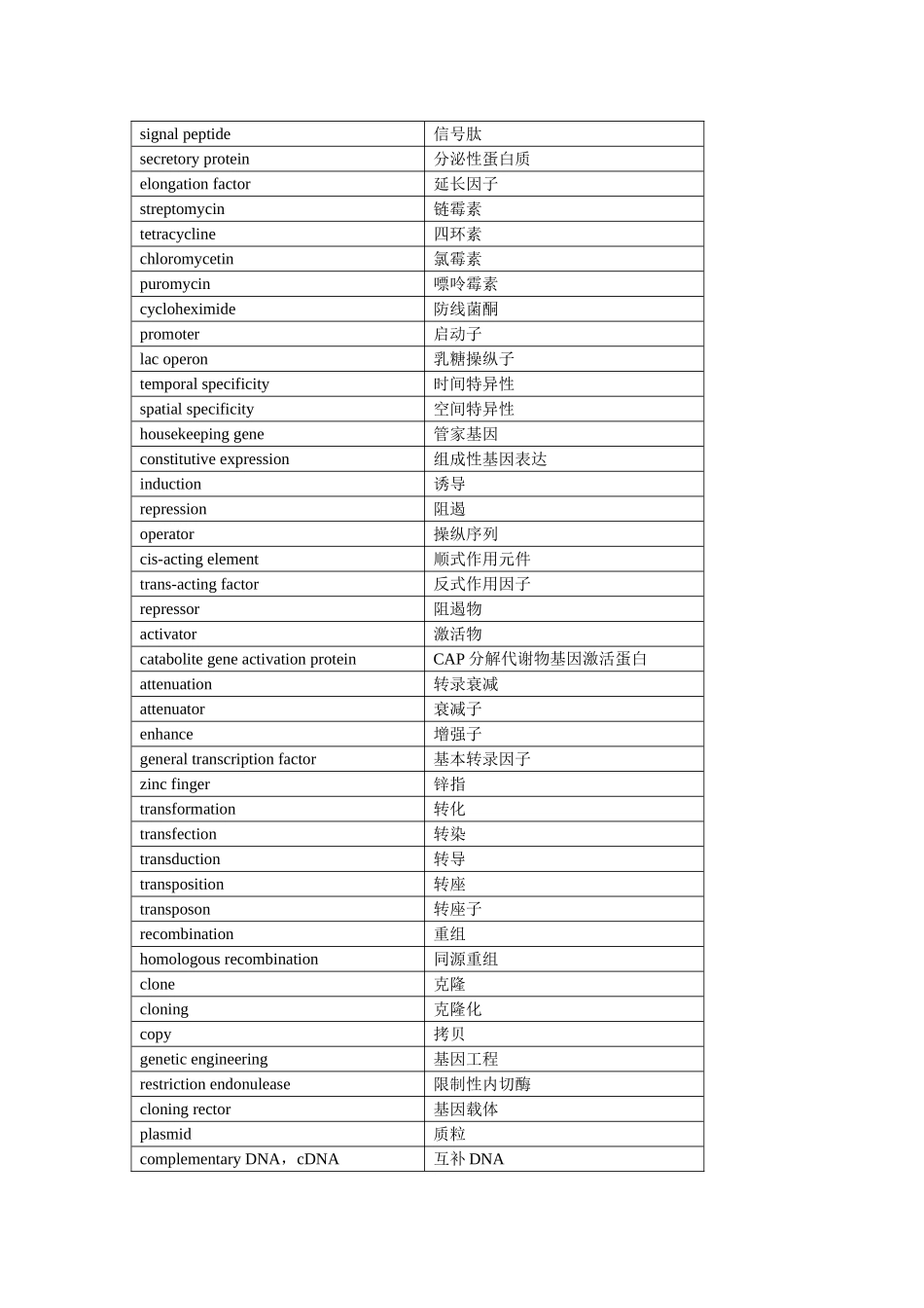 生物化学与分子生物学名词中英文对照表_第3页