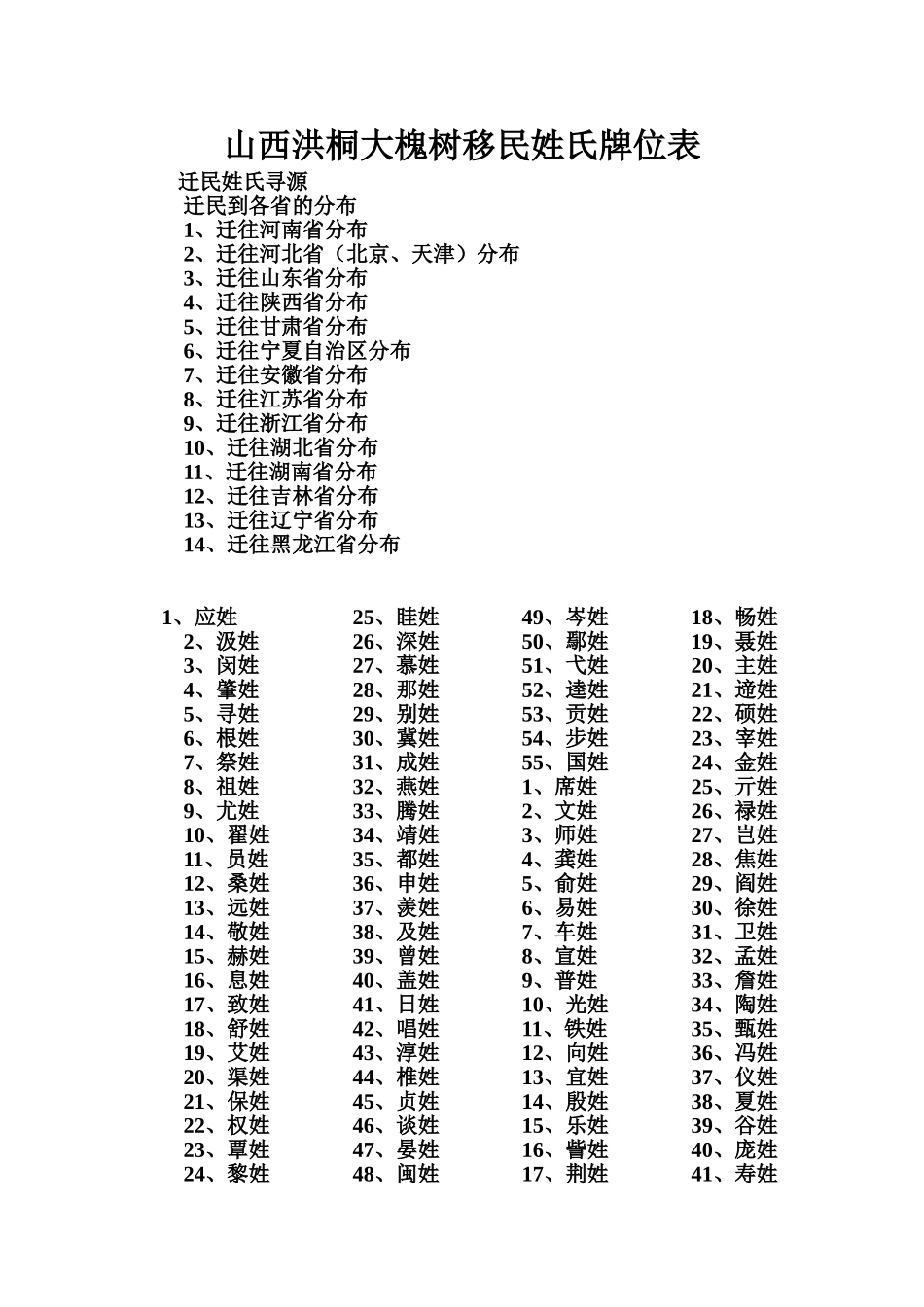 山西洪桐大槐树移民姓氏牌位表_第1页