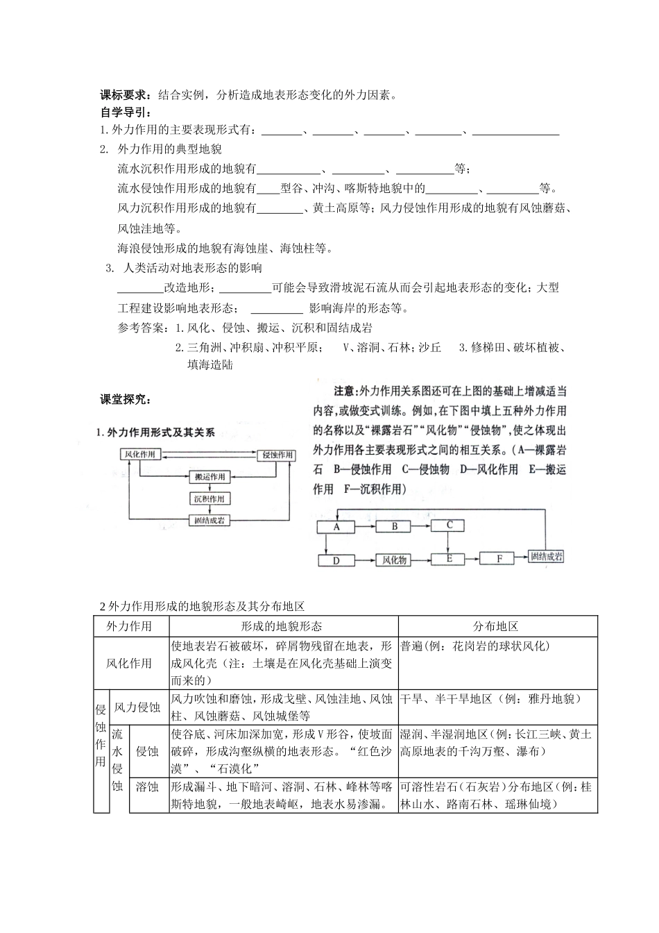 外力作用和地表形态(配套课堂练习-带答案)_第1页
