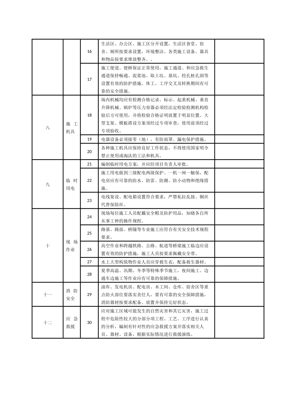 施工安全检查记录表_第2页