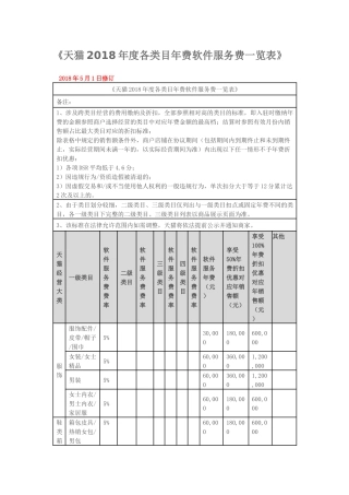 天猫2018年度各类目年费软件服务费一览表