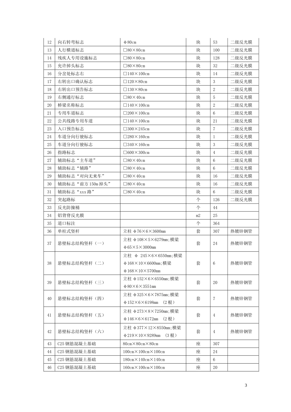 市政交通工程施工组织设计_第3页