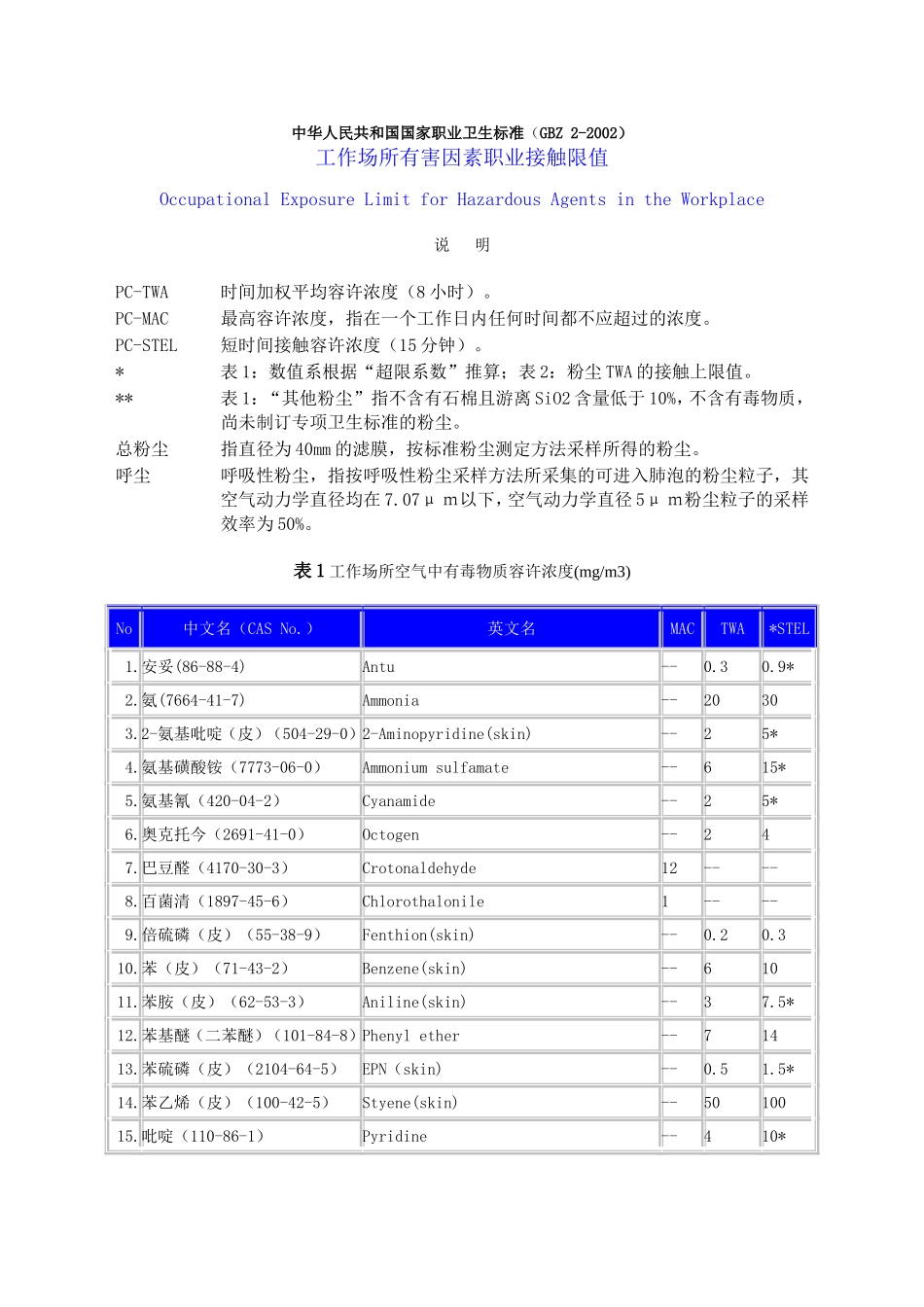 (GBZ2-2002)《工业场所有害因素职业接触限值》_第1页