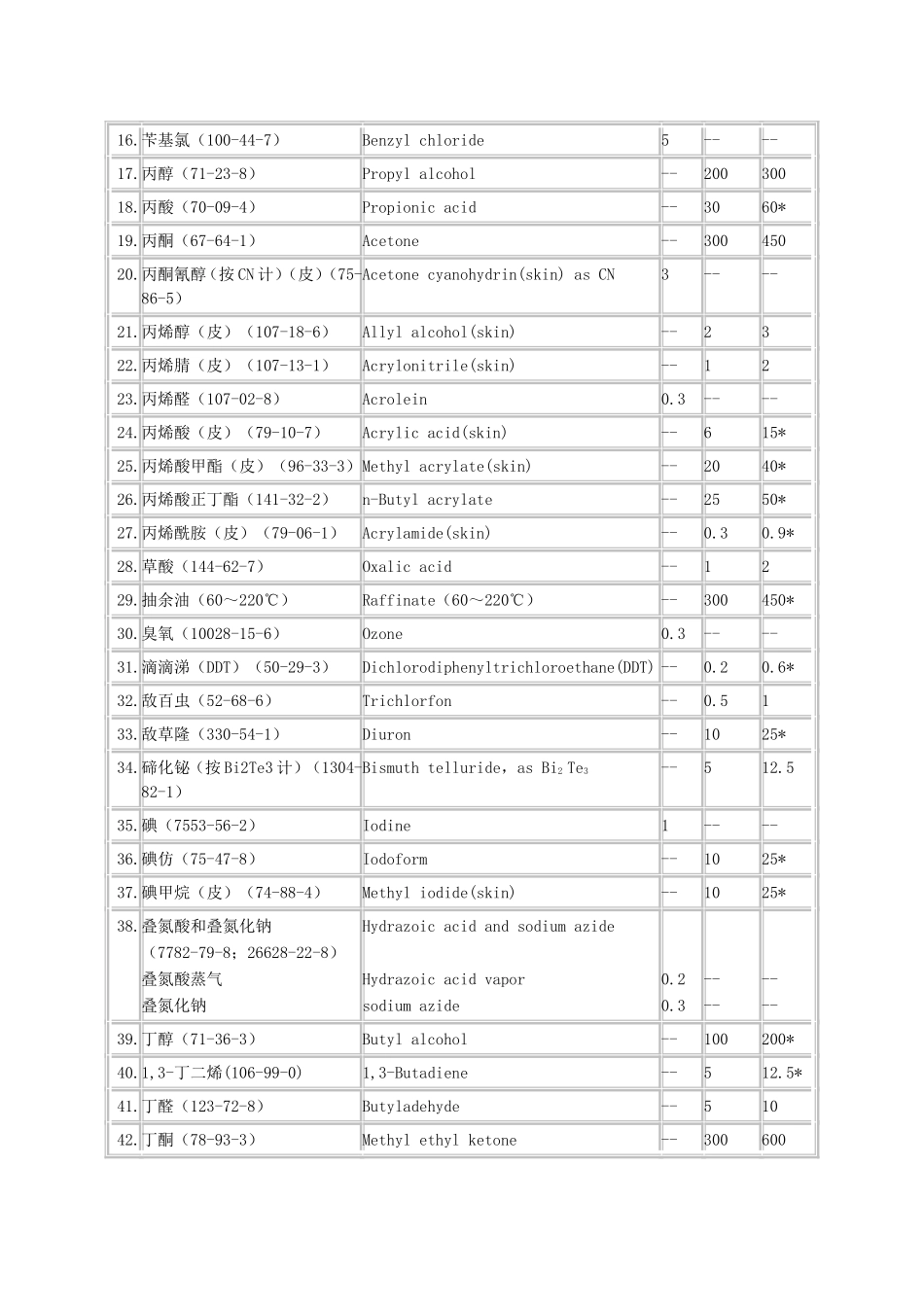 (GBZ2-2002)《工业场所有害因素职业接触限值》_第2页