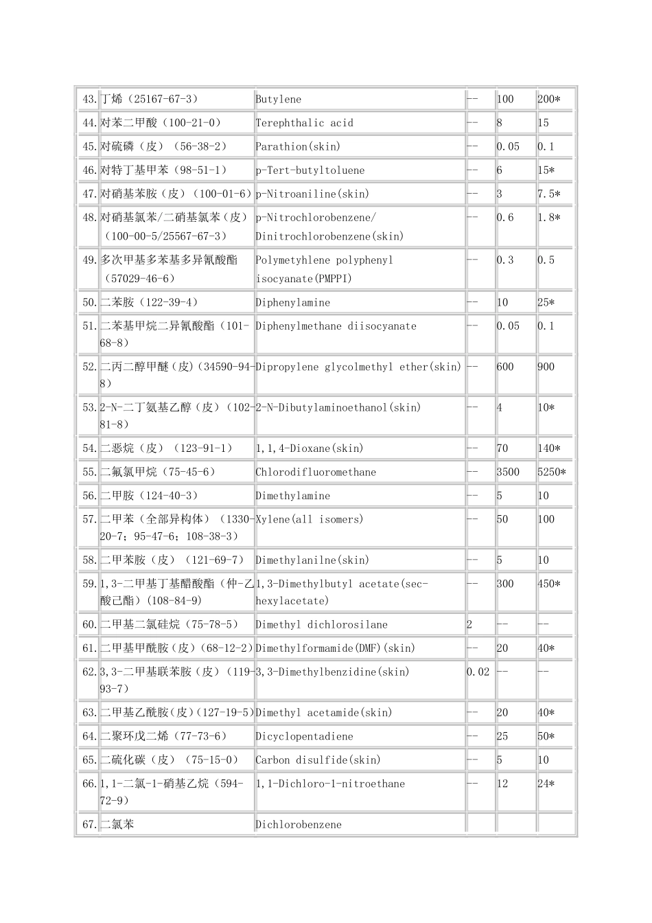 (GBZ2-2002)《工业场所有害因素职业接触限值》_第3页