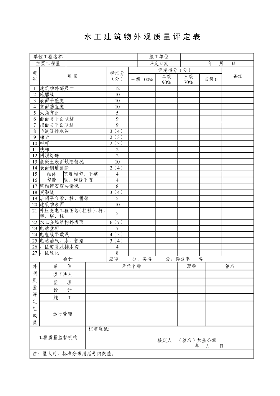 水利工程外观质量评定表_第1页