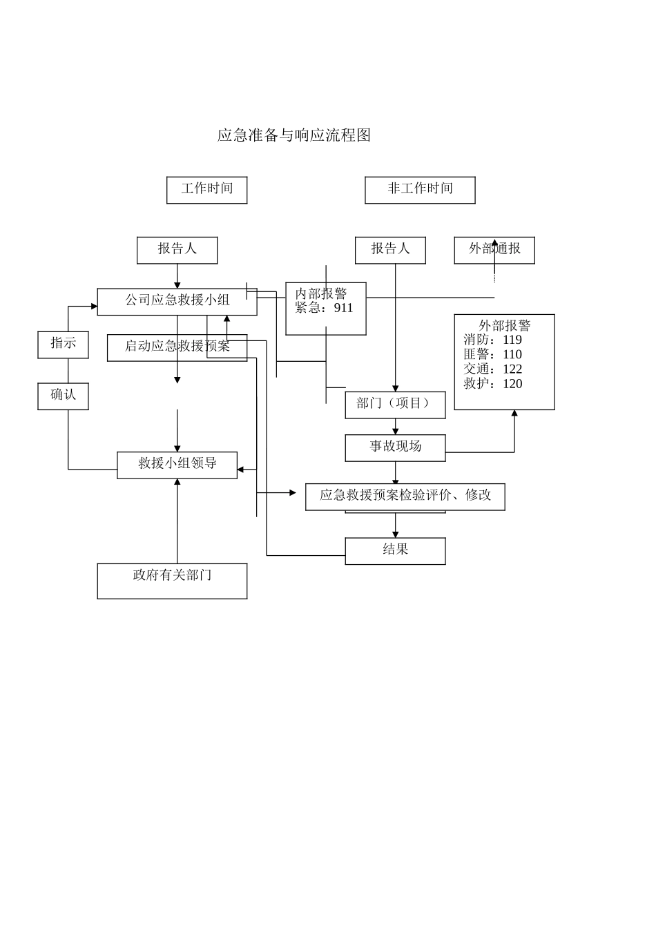 施工企业应急预案演练记录表_第2页
