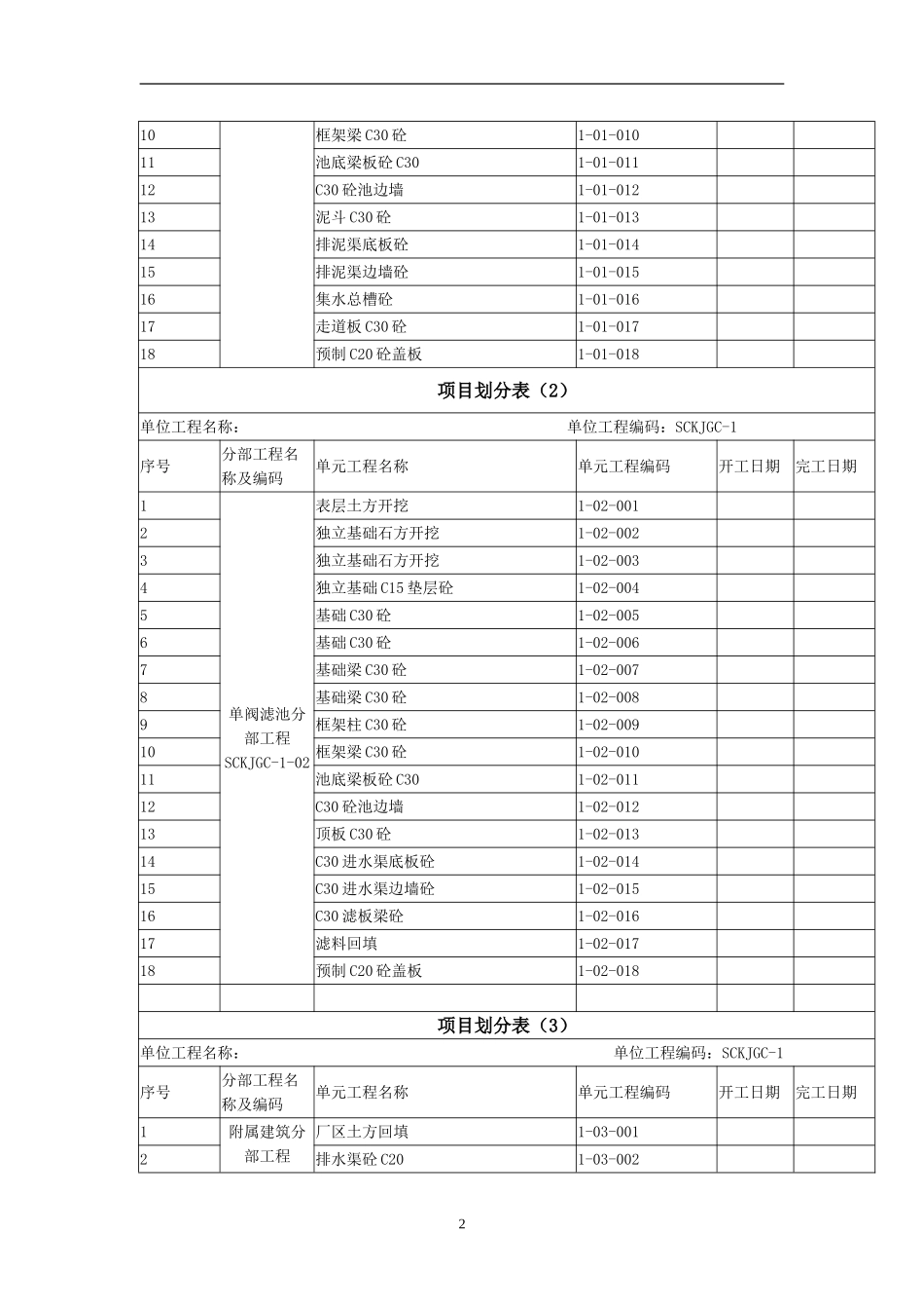 水利水电工程项目法人验收工作计划_第3页
