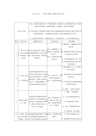 《篮球原地单手肩上投篮》教学设计