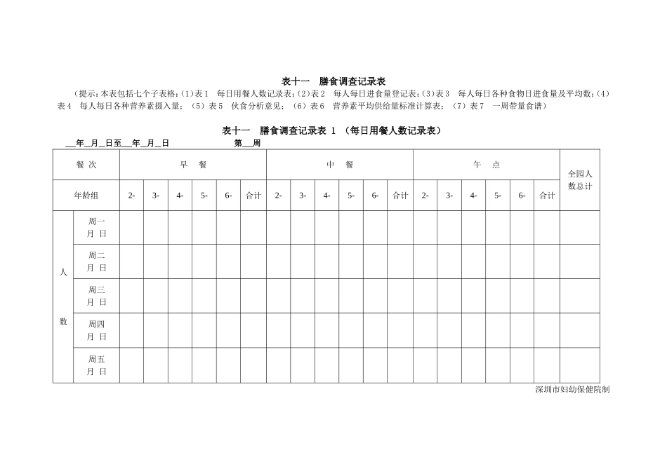 膳食调查记录表_第1页