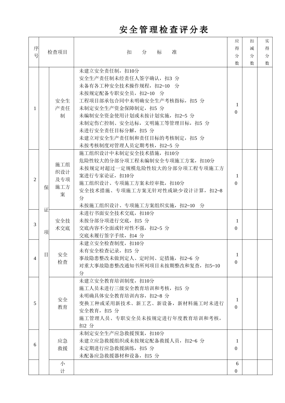 《建筑施工安全检查标准》JGJ59—2011表格_第2页