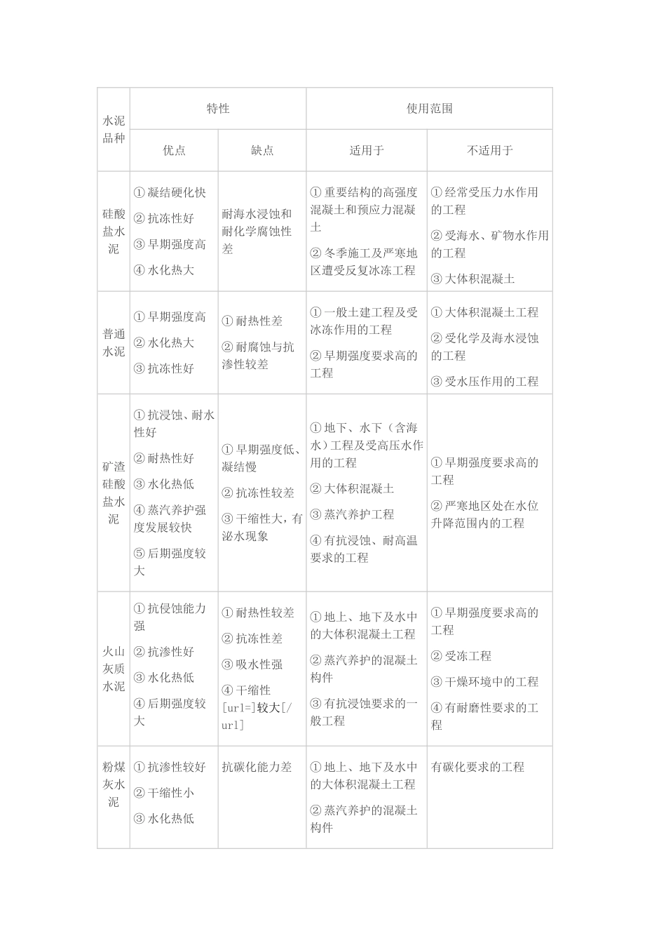 水泥的使用范围及种类_第1页