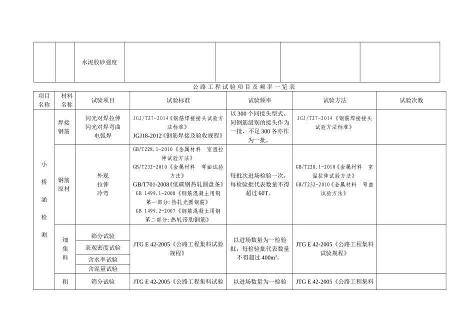 试验项目及检测频率一览表_第2页