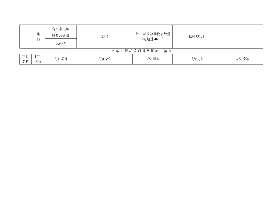 试验项目及检测频率一览表_第3页