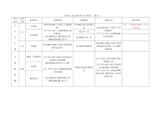 试验项目及检测频率一览表