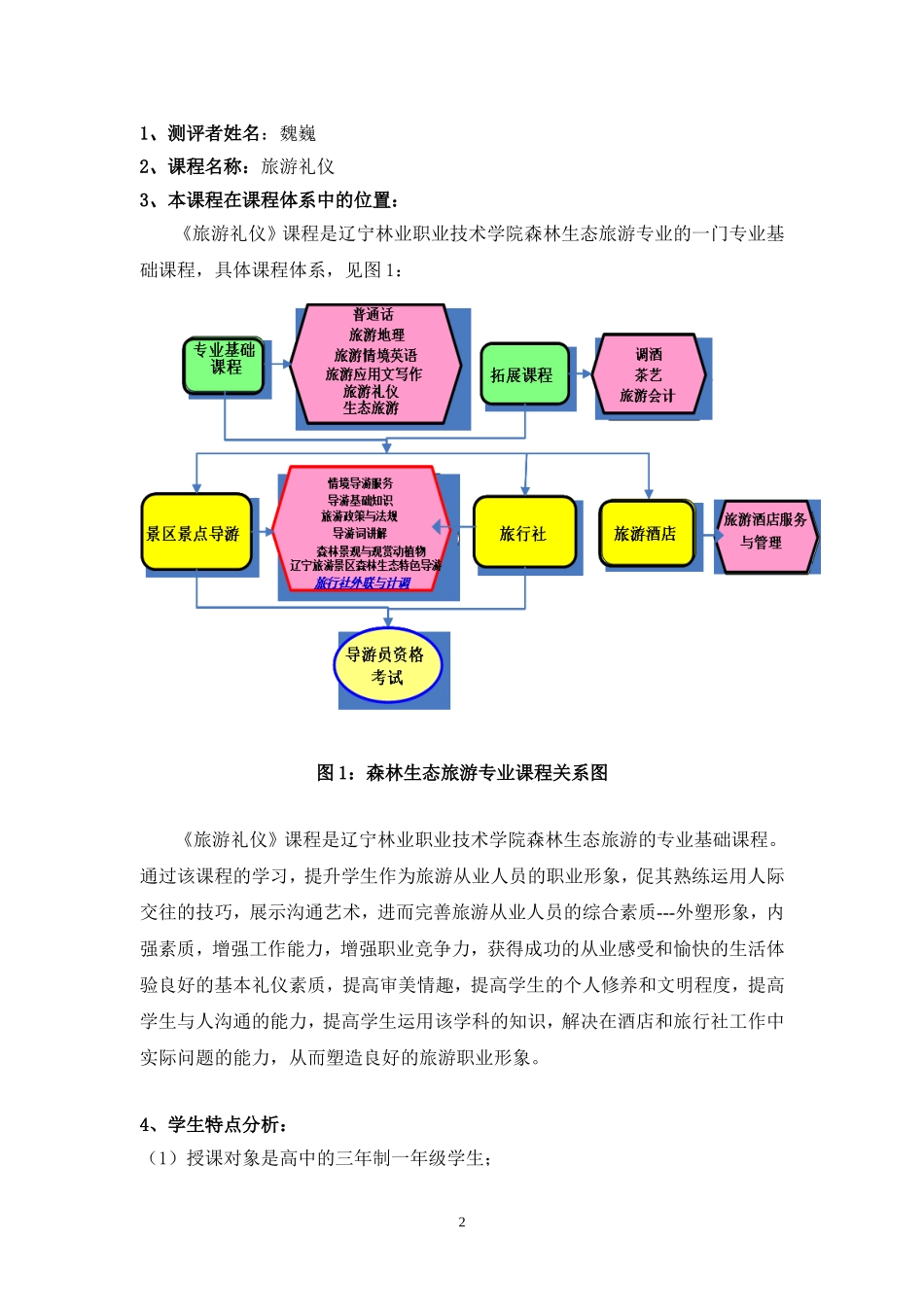 《旅游礼仪》课程整体教学设计_第2页