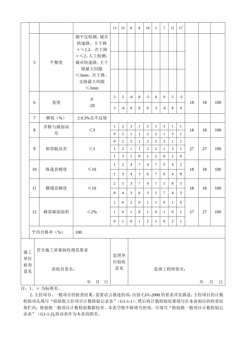 水泥混凝土面层施工检验批质量检验记录表_第2页