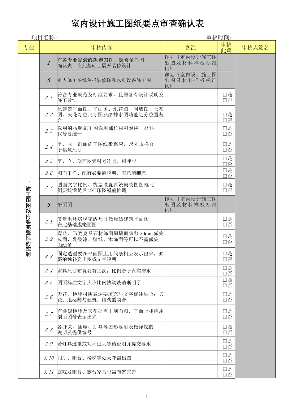 室内设计施工图纸要点审核确认表_第1页