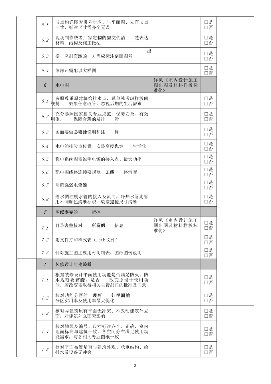 室内设计施工图纸要点审核确认表_第3页