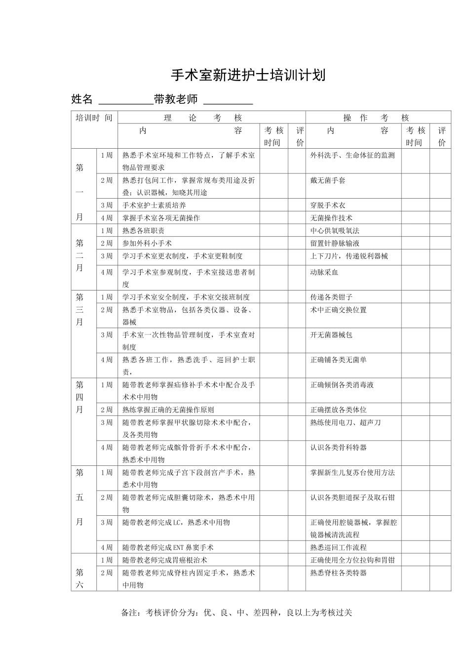 手术室新进护士培训计划_第1页