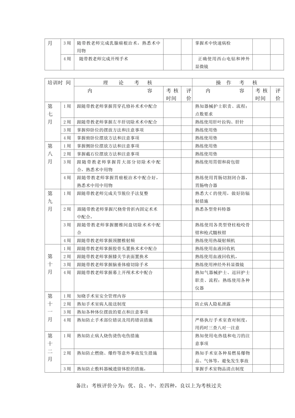 手术室新进护士培训计划_第2页