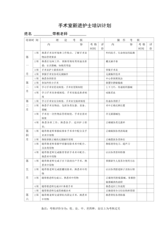 手术室新进护士培训计划