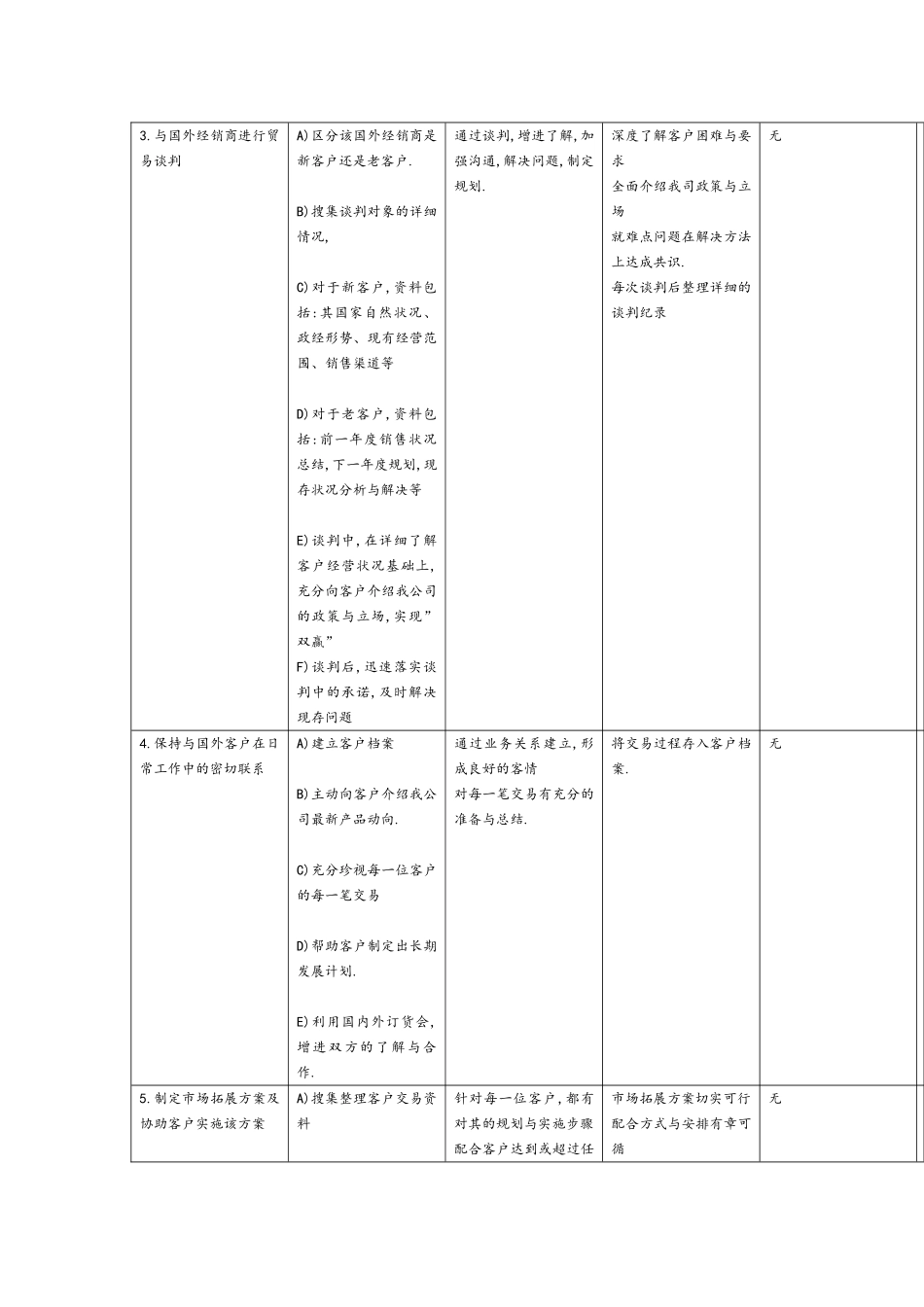 市场拓展工作规范_第3页