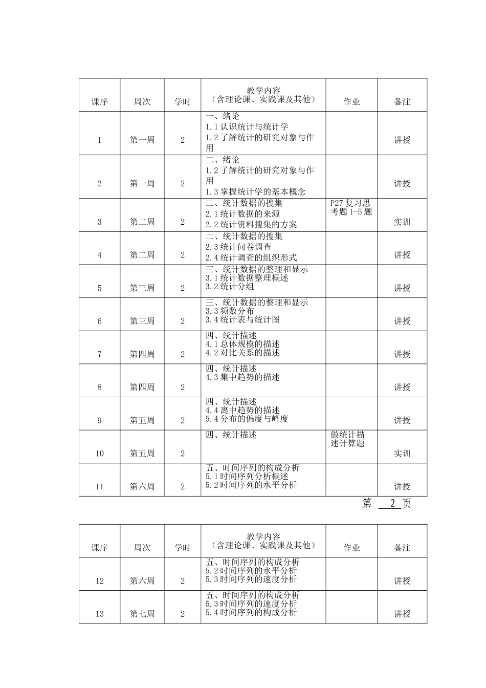 统计学授课计划表_第2页