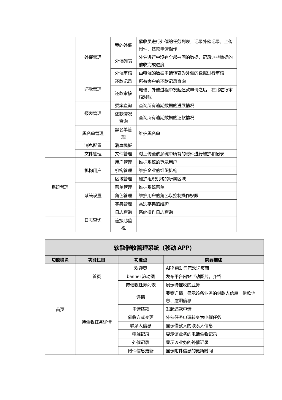 软融催收管理系统需求设计方案及功能说明_第2页
