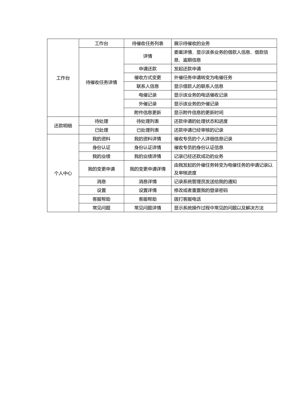 软融催收管理系统需求设计方案及功能说明_第3页