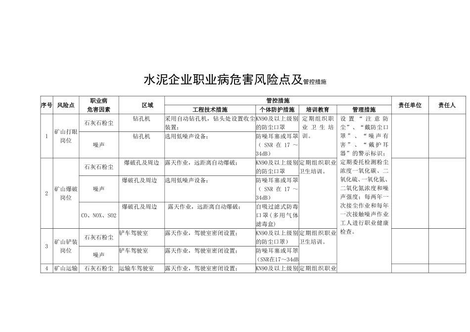 水泥企业职业病危害风险点及管控措施_第1页