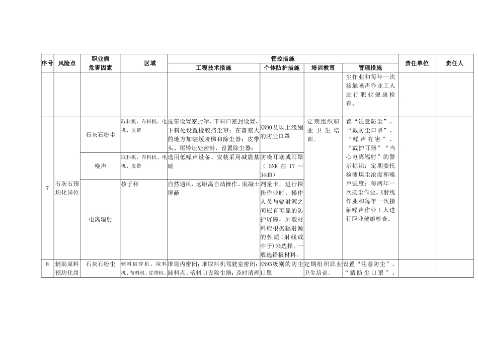 水泥企业职业病危害风险点及管控措施_第3页