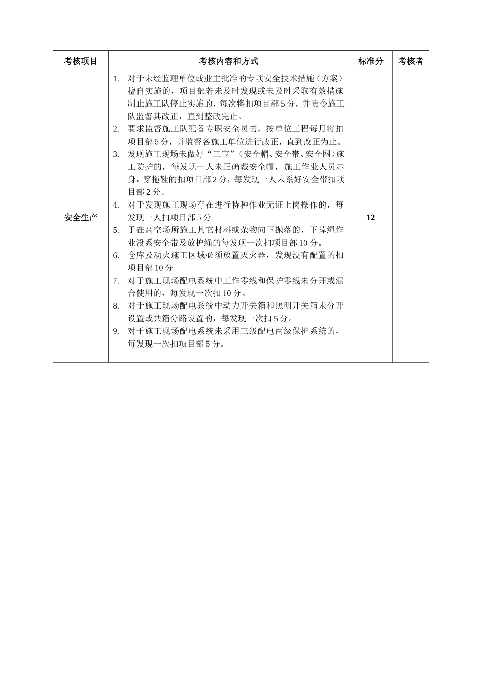 施工单位项目部管理人员绩效考核表(最新)_第2页
