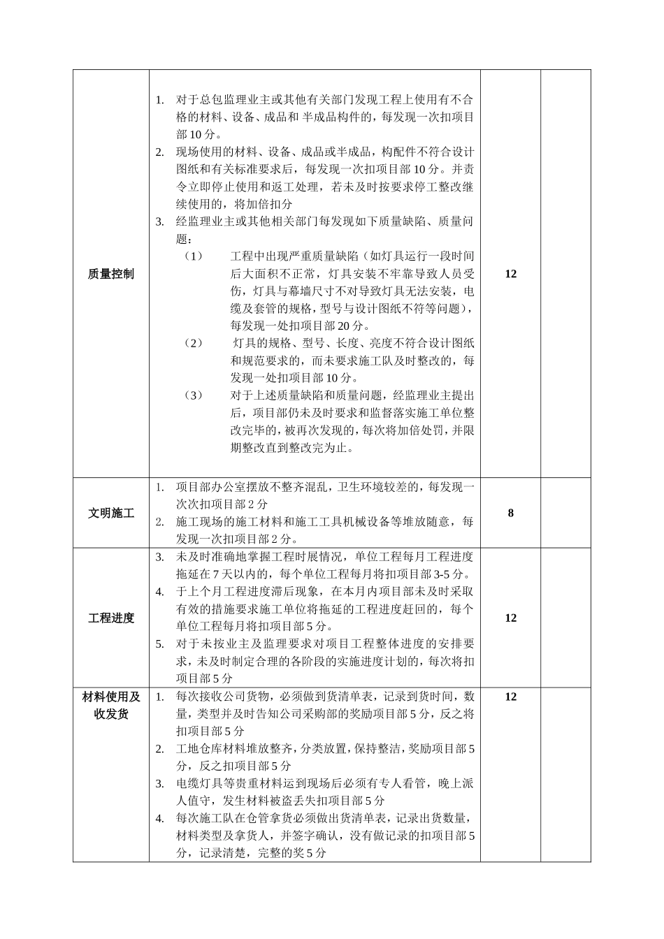 施工单位项目部管理人员绩效考核表(最新)_第3页