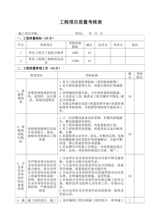 施工项目质量考核表