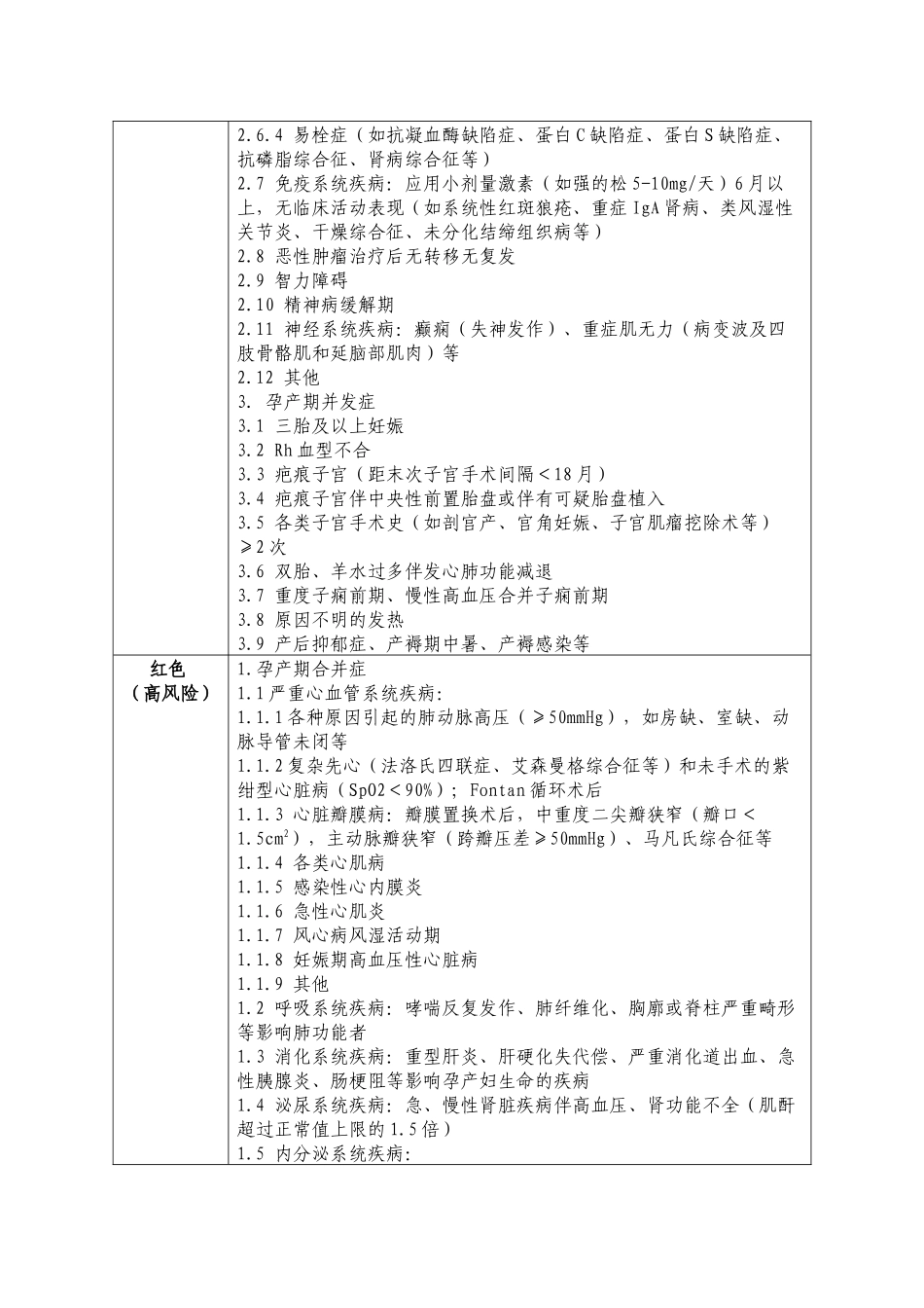 ：孕产妇妊娠风险评估表_第3页