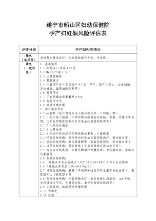 ：孕产妇妊娠风险评估表