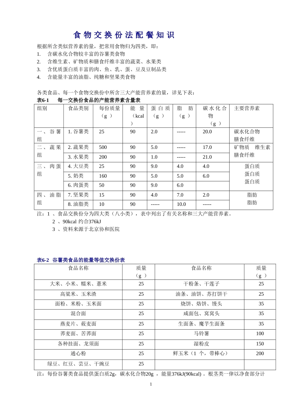 食物交换份法配餐表_第1页