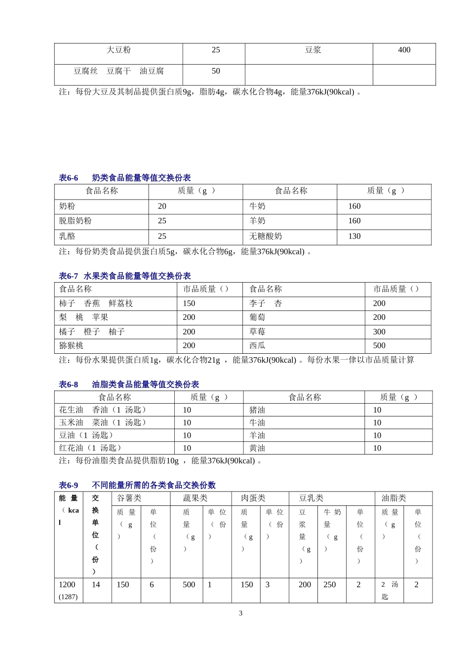 食物交换份法配餐表_第3页