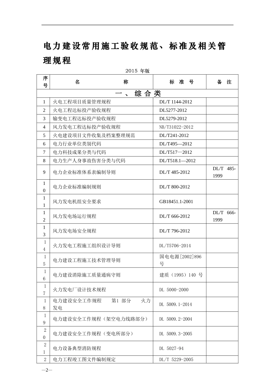 (电网2015)电力工程现行法律、法规、规程规范目录_第2页