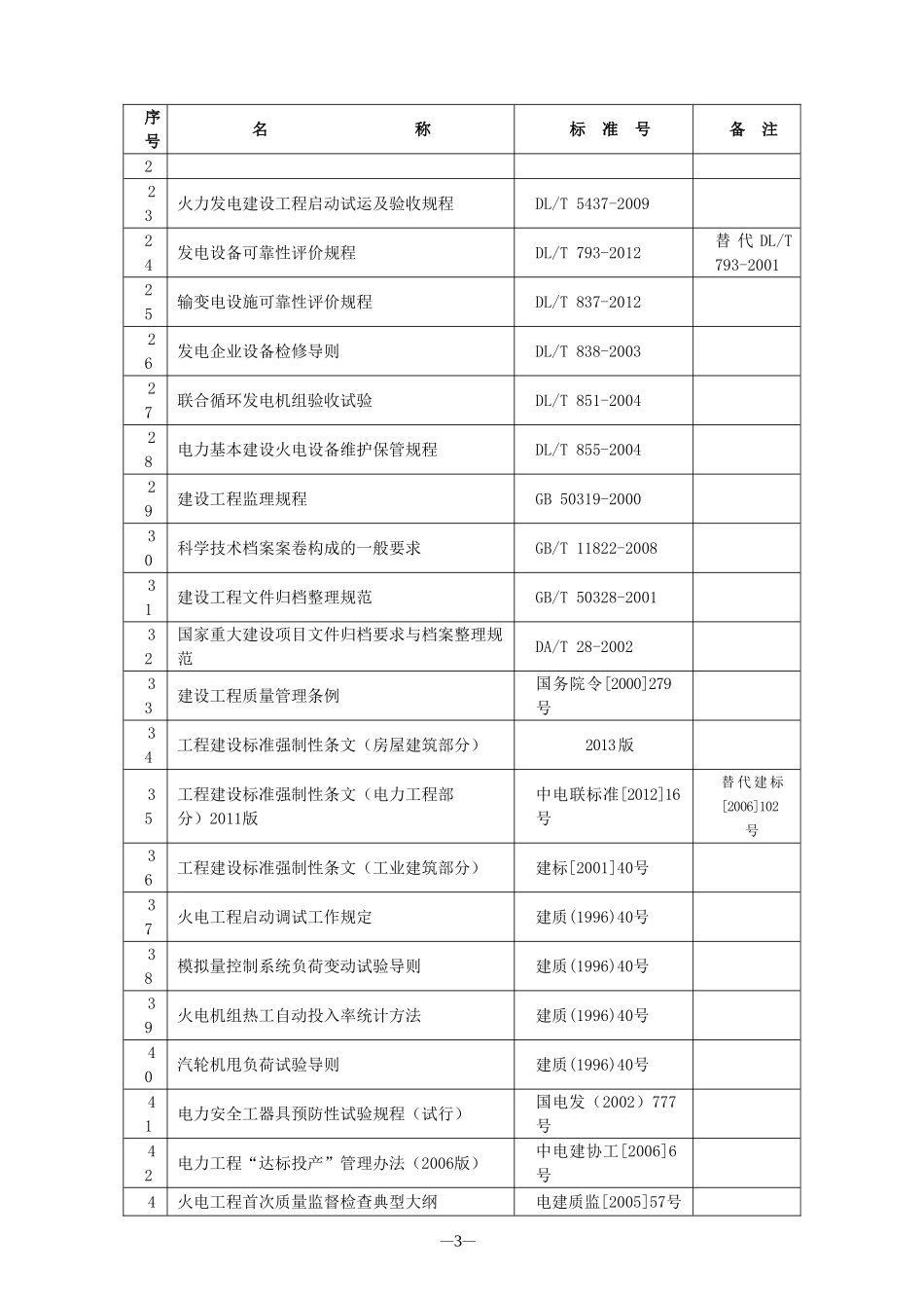 (电网2015)电力工程现行法律、法规、规程规范目录_第3页