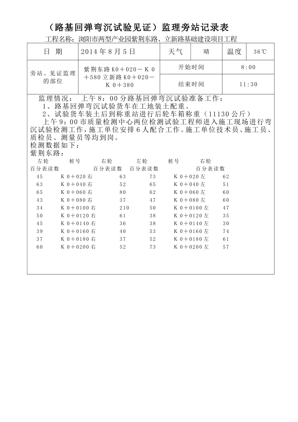 (路基弯沉检测见证)监理旁站记录表_第1页