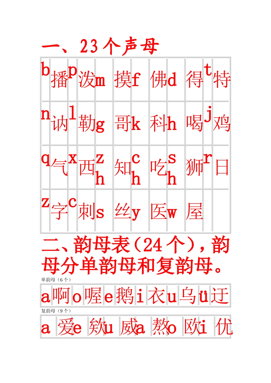 声母、韵母、整体认读音节表_第1页