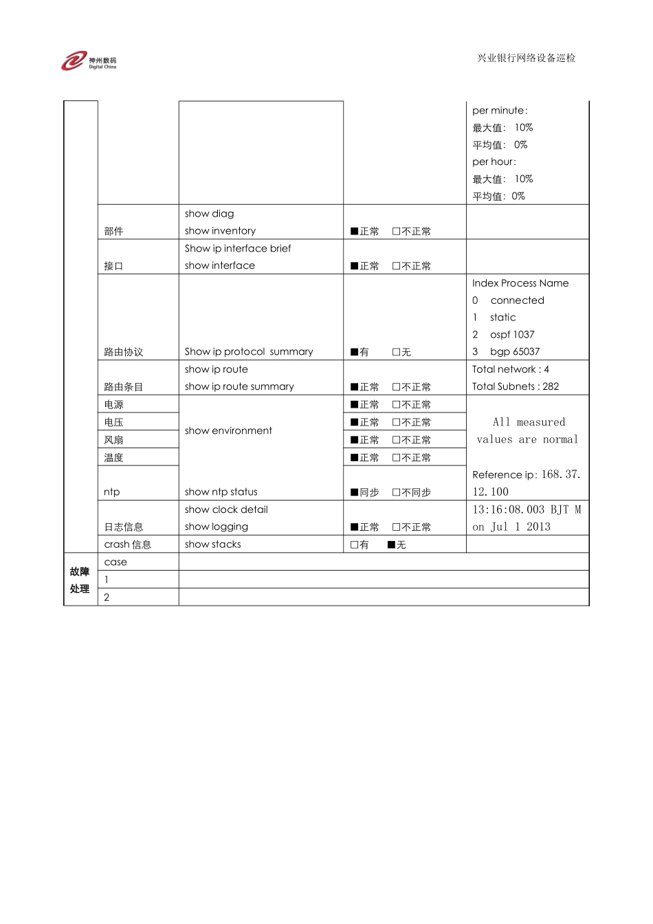 网络设备巡检记录表-模板1009_第3页