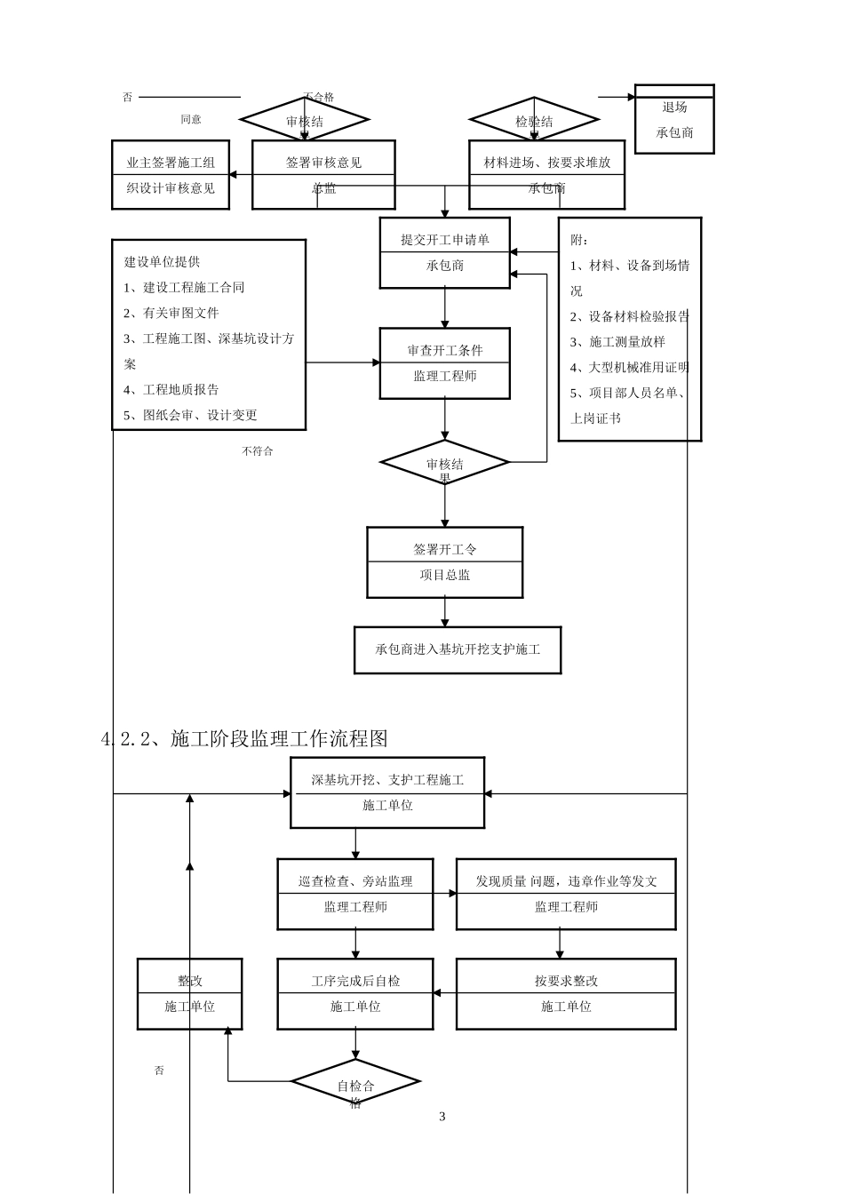 深基坑监理实施细则-发表_第3页
