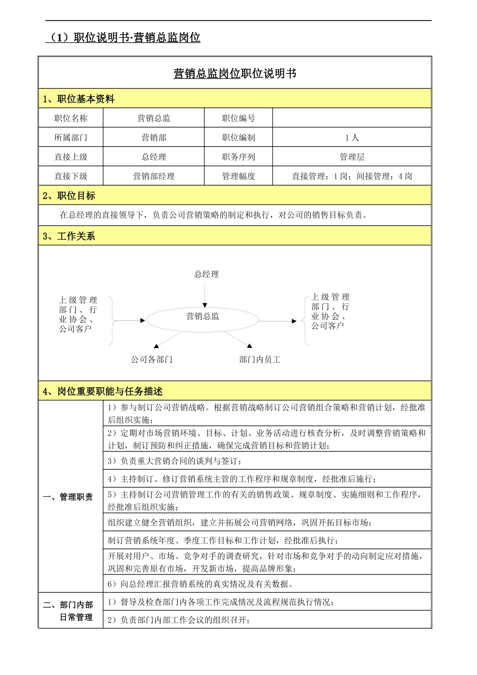软件企业营销部岗位说明书_第2页