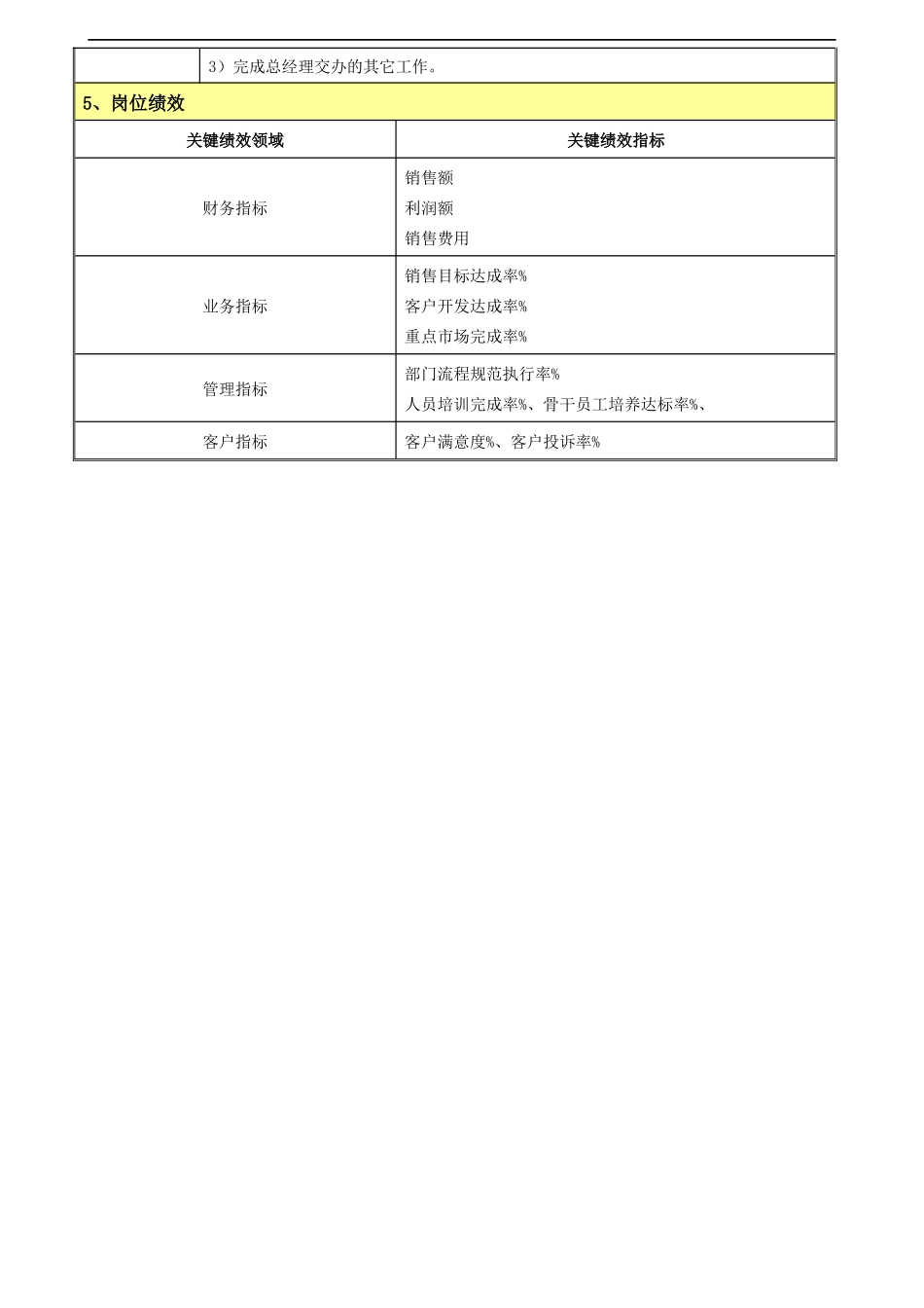 软件企业营销部岗位说明书_第3页