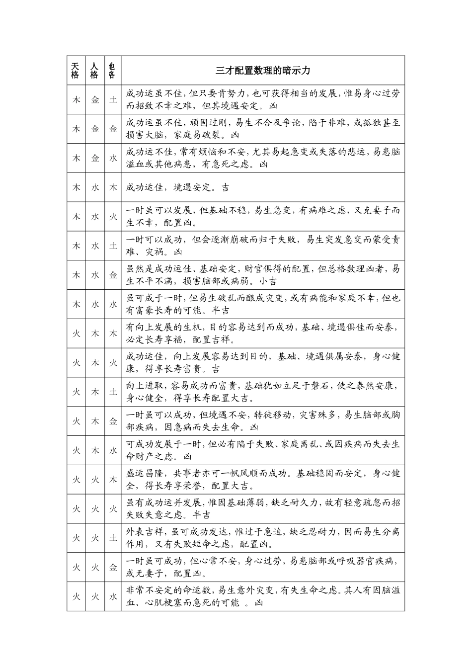 天地人三才与五行配置一览表_第2页