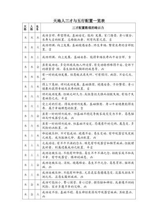 天地人三才与五行配置一览表