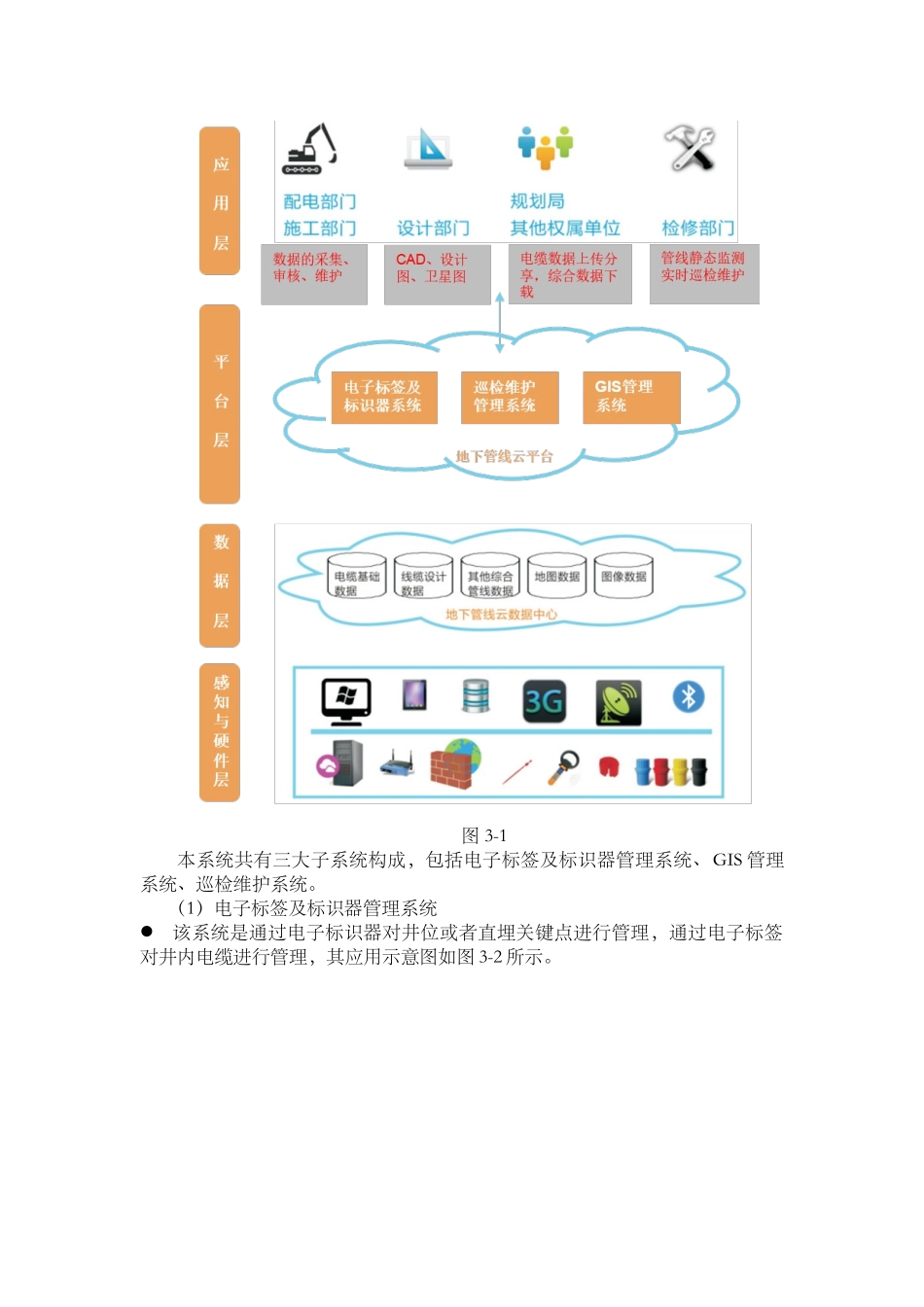 苏州电力井信息化管理案例介绍_第3页